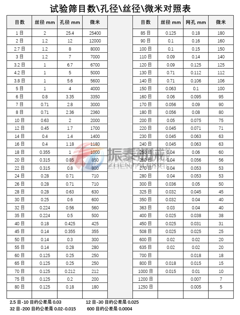 試驗篩篩框規(guī)格