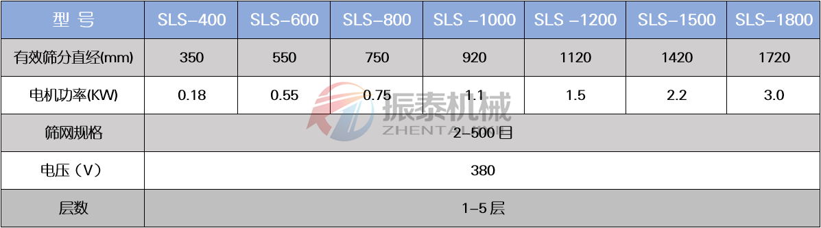 塑料振動篩技術(shù)參數(shù)