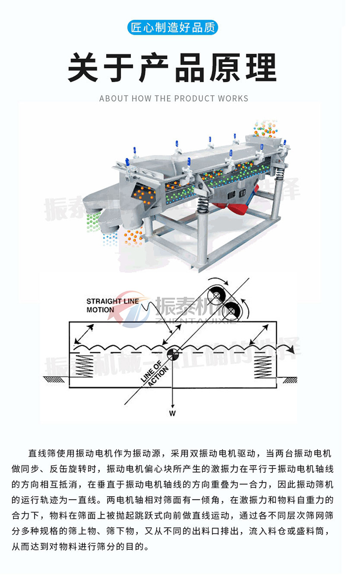 直線振動(dòng)篩