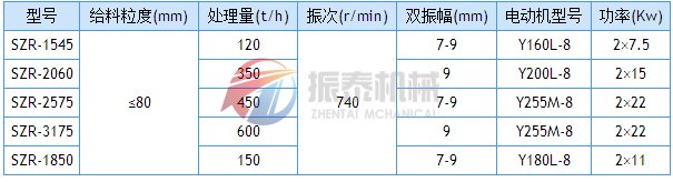 熱礦篩技術(shù)參數(shù)