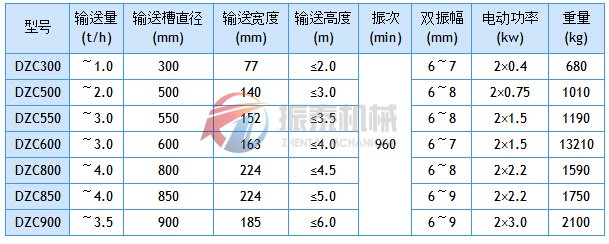 垂直振動(dòng)提升機(jī)技術(shù)參數(shù)