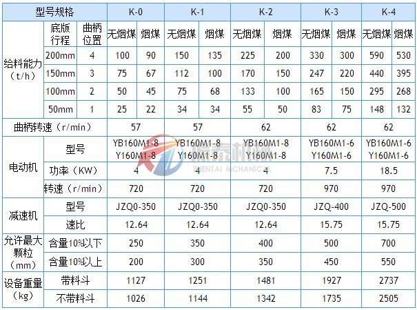 往復式給料機技術(shù)參數(shù)