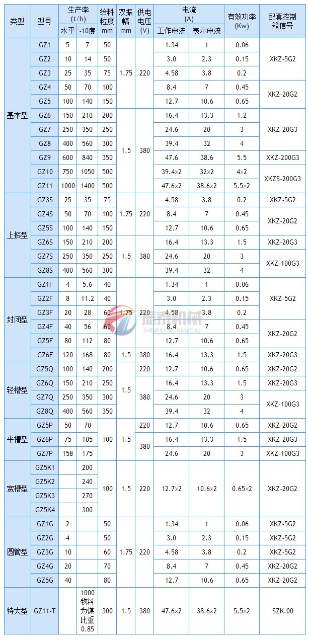 電磁振動給料機技術(shù)參數(shù)