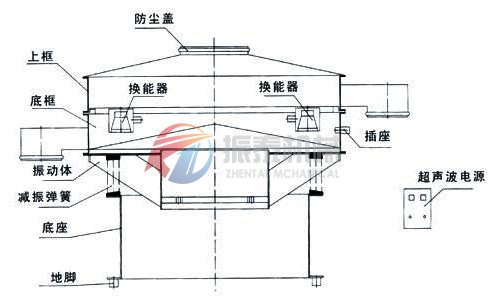 超聲波振動(dòng)篩結(jié)構(gòu)圖