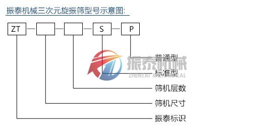 振動(dòng)篩型號(hào)示意圖