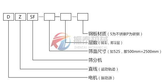 DZSF系列直線振動(dòng)篩型號(hào)示意圖