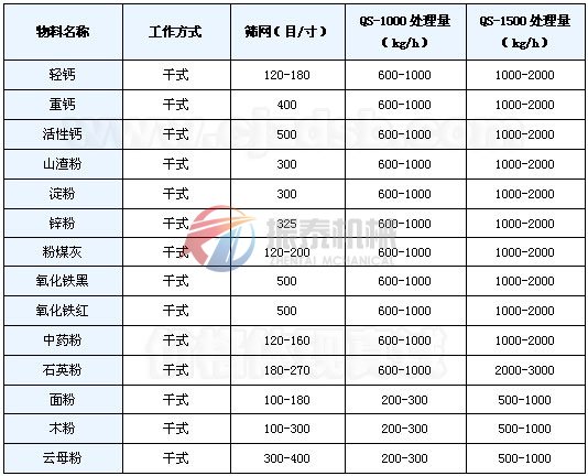 竹粉氣流篩應(yīng)用實(shí)例