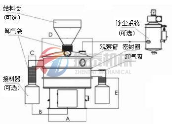 環(huán)保振動篩（凈篩）結(jié)構(gòu)圖