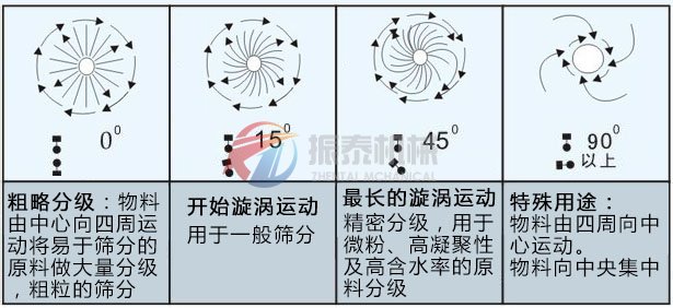 運(yùn)動軌跡