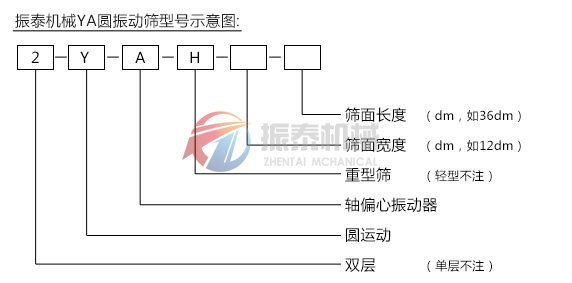 YA礦篩