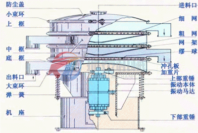 振動篩結(jié)構(gòu)圖