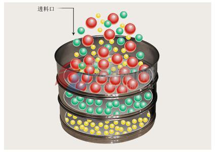 試驗(yàn)篩篩分原理